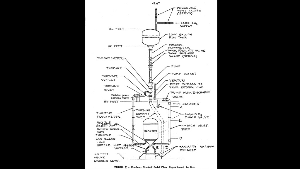 Diagram of the Kiwi B-1B engine setup