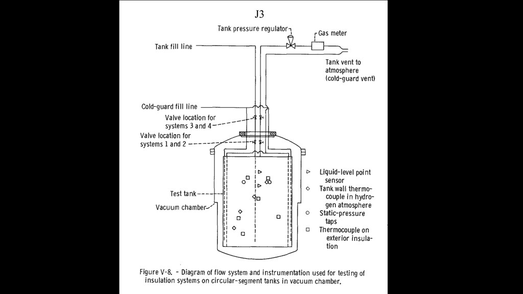 Diagram of the J-3 vacuum chamber, flow system, and instrumentation.