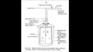 Diagram of the J-3 vacuum chamber, flow system, and instrumentation.