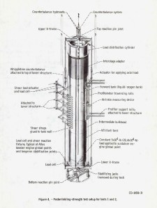 Diagram showing the setup of E Stand's internal equipment used to test the structural dynamics of missiles.