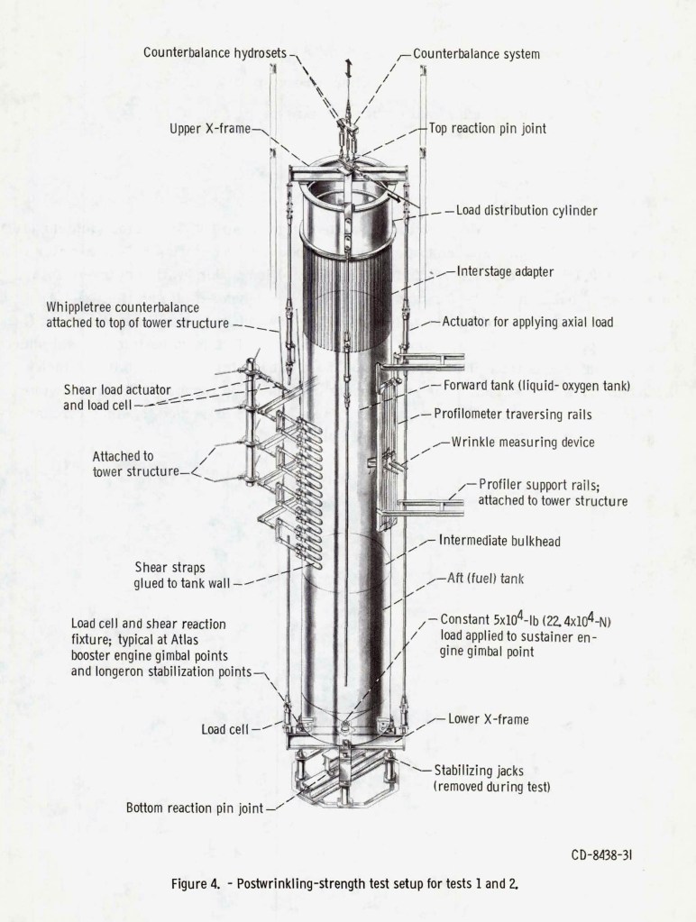 Diagram showing the setup of E Stand's internal equipment used to test the structural dynamics of missiles.