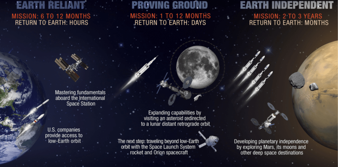 Earth Independence Paradigm Shift