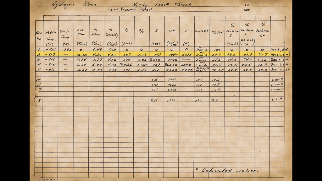 Rocket Lab logbook page