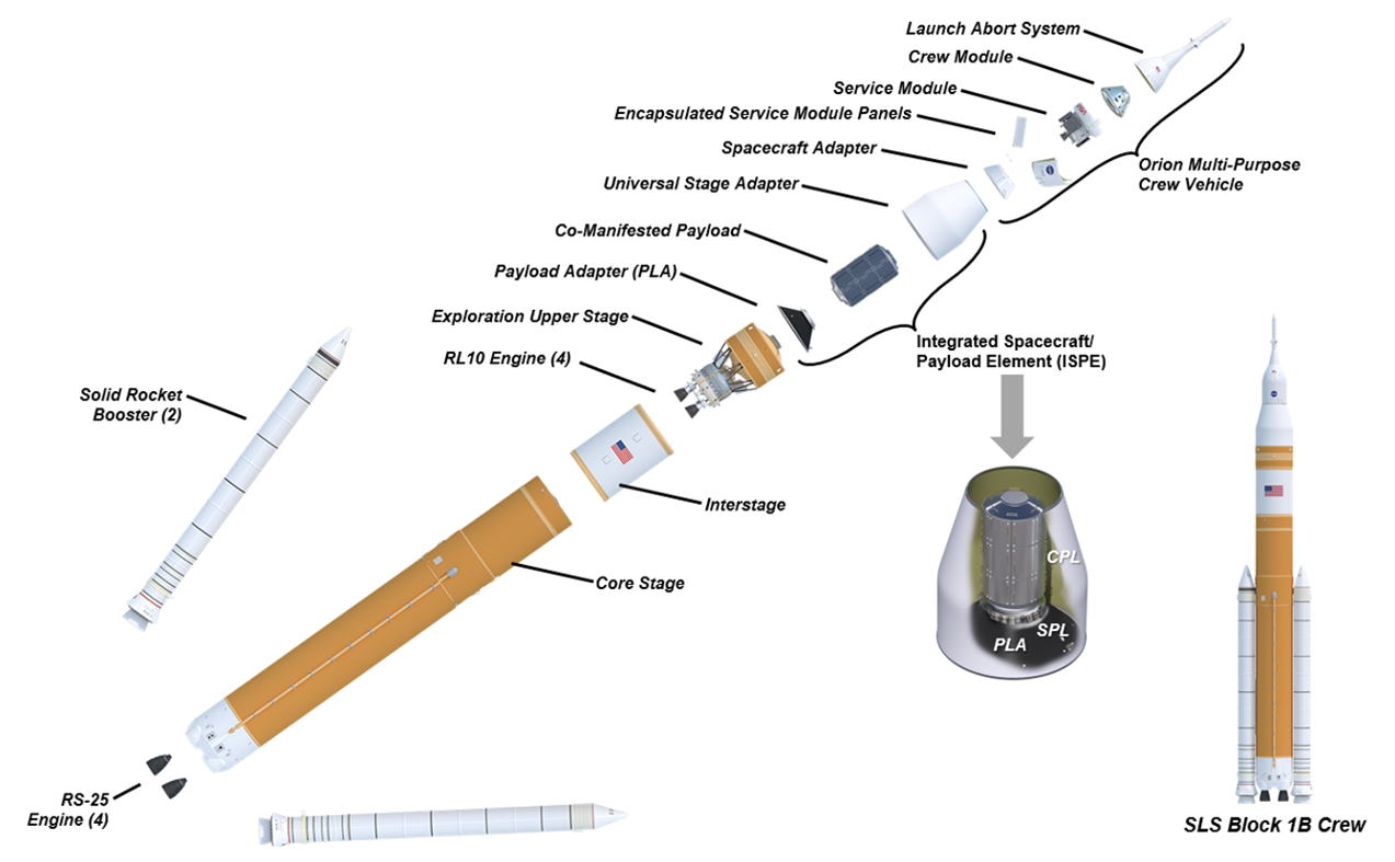 Notional SLS Block 1B Crewed Configuration Vehicle