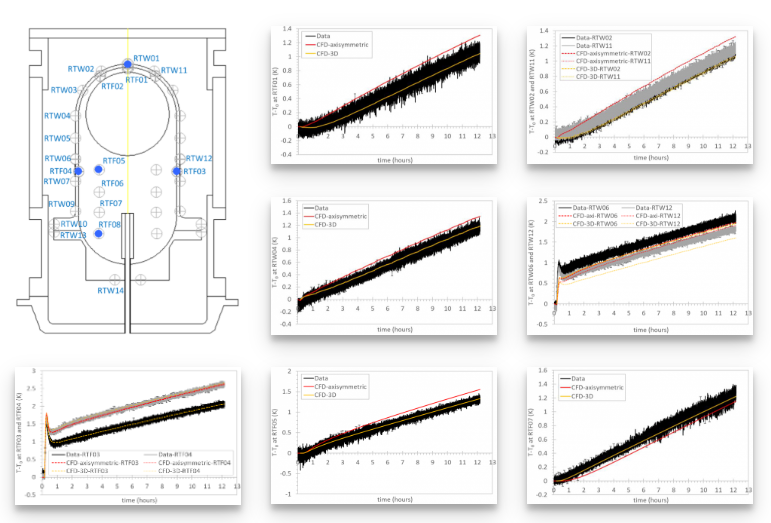 Strip Heater Self Pressurization Test 230 (0.11W, FL 82%) : Model Validation