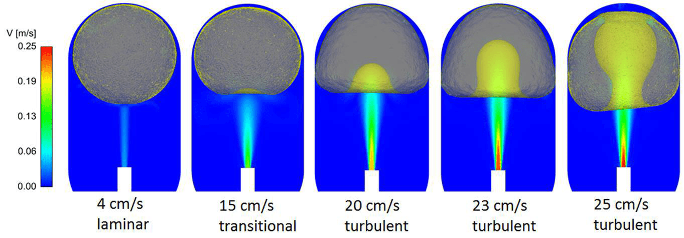 Isothermal – No Phase Change – 70% Fill Level