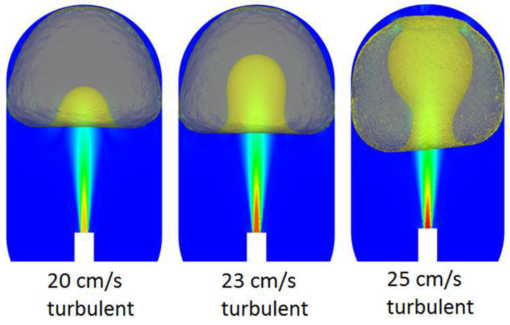 Previous CFD Model Predictions of Microgravity Jet Ullage Interaction