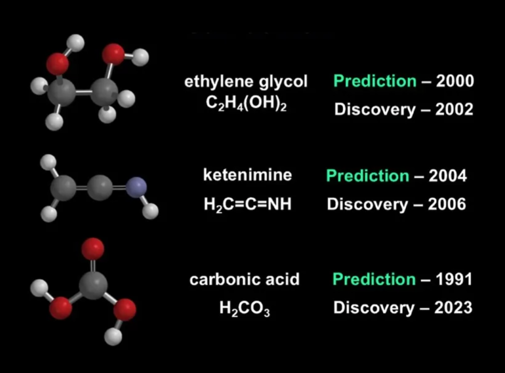Three molecules predicted by the ICEE laboratory work.