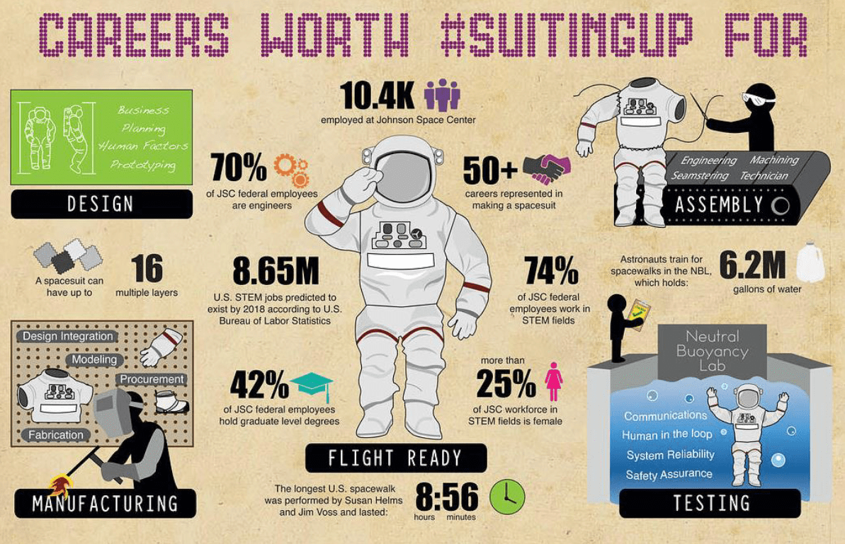 Careers worth suitingup for