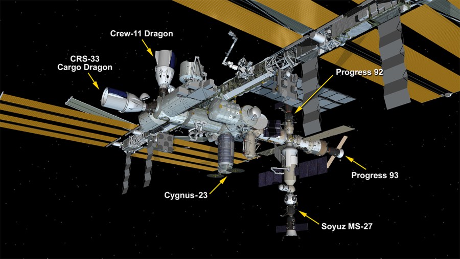 Sept. 18, 2025: International Space Station Configuration. Six spaceships are docked at the space station including the SpaceX Dragon cargo craft, the SpaceX Crew-11 Dragon spacecraft, Northrop Grumman's Cygnus XL cargo craft, the Soyuz MS-27 crew ship, and the Progress 92 and 93 resupply ships.