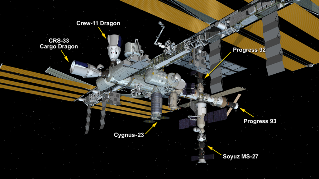 Sept. 17, 2025: International Space Station Configuration. Six spaceships are docked at the space station including the SpaceX Dragon cargo craft, the SpaceX Crew-11 Dragon spacecraft, Northrop Grumman's Cygnus cargo craft, the Soyuz MS-27 crew ship, and the Progress 92 and 93 resupply ships.