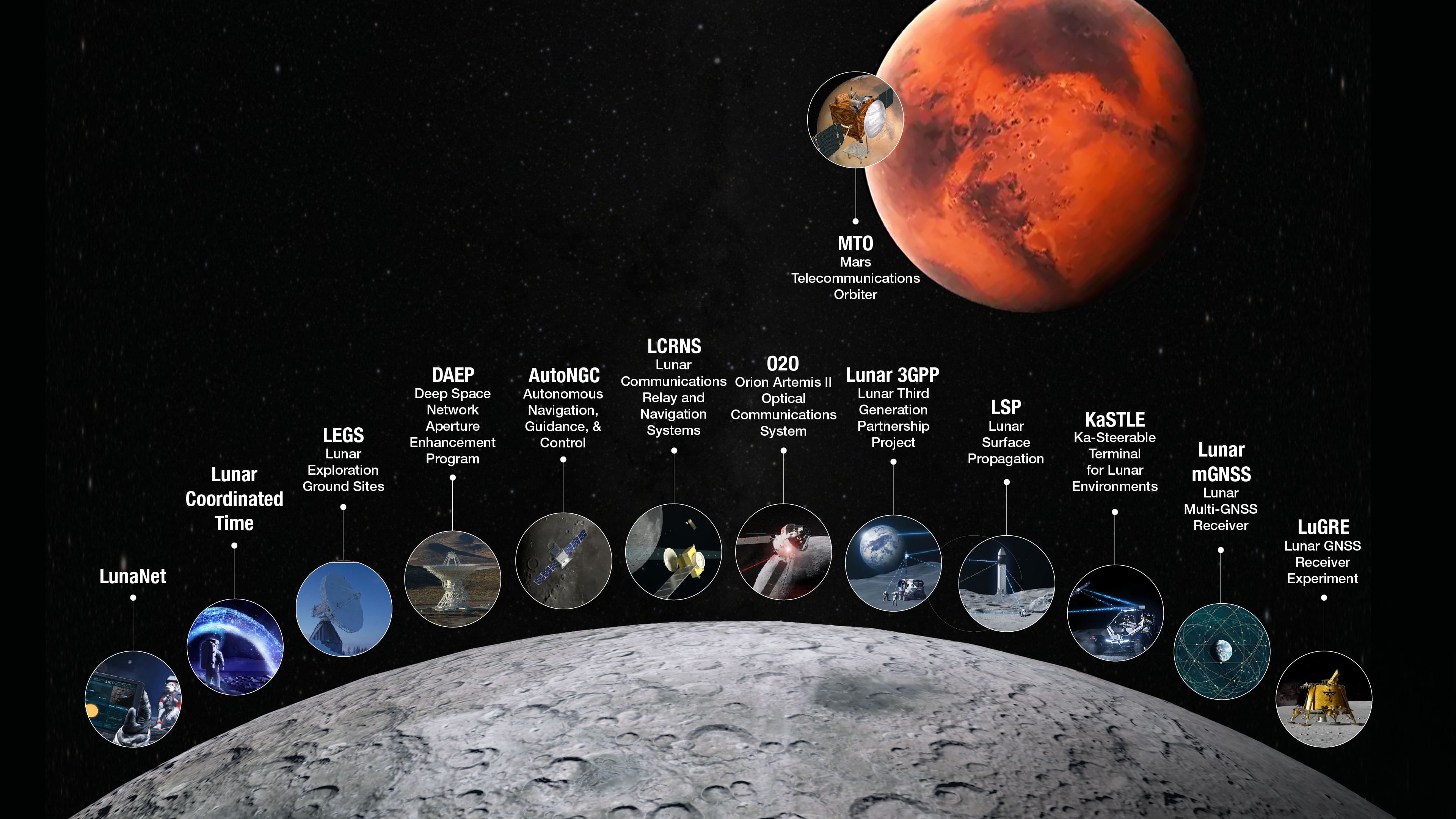 Newsletters - NASA