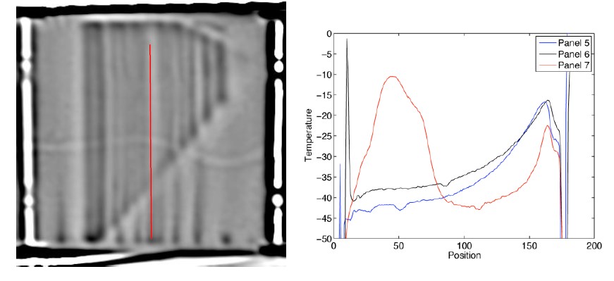 (A) Photograph of damaged ISS Radiator Panel, (B) Thermal Image from EVA IR Camera, (C) Processed thermal image
