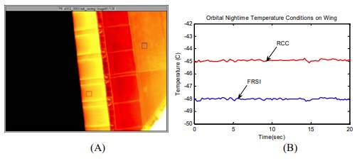 (A) Infrared image from Shuttle wing leading edge taken at 07:16 CDT on July 15, 2006. Orbital sunrise will occur in approximately 5 minutes. (B) Temperature versus time plots for two regions of the infrared image.