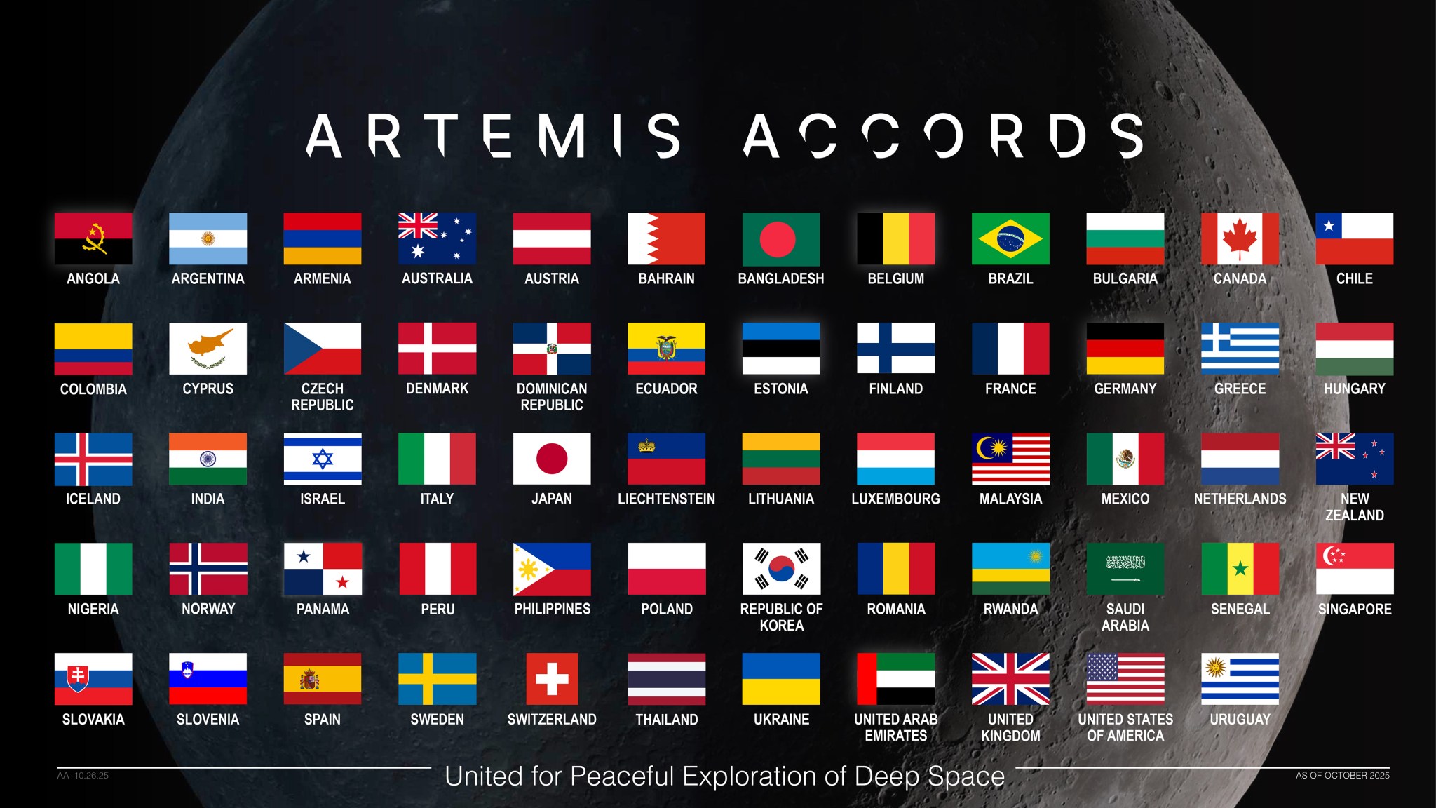 National flags of Artemis Accords signatories.