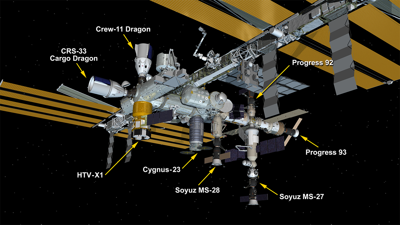 Dec. 1, 2025: International Space Station Configuration. Seven spaceships are parked at the space station including the SpaceX Dragon cargo craft, the SpaceX Crew-11 Dragon spacecraft, JAXA's HTV-X1 cargo craft, Northrop Grumman's Cygnus cargo craft, the Soyuz MS-27 crew ship, and the Progress 92 and 93 resupply ships.