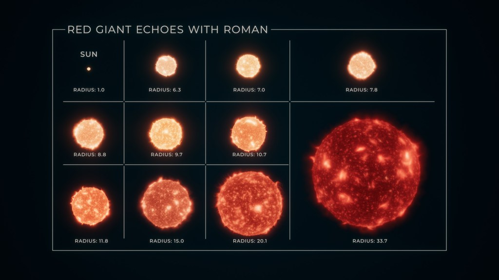 NASA’s Roman Could Bring New Waves of Information on Galaxy’s Stars