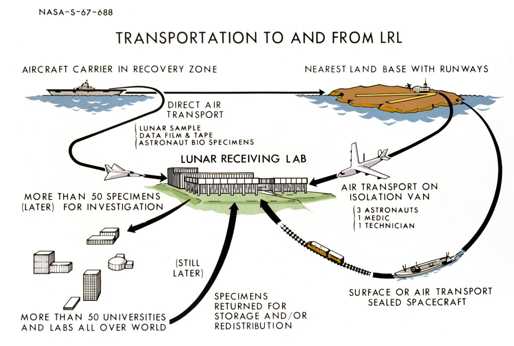 View illustrating transportation of the LRL to and from MSC. MSC, HOUSTON, TX, 1967