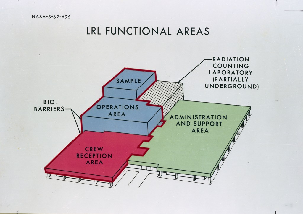 Artist drawing, Bldg. 37, illustrating the functional areas of the LRL. MSC, Houston, TX, 1967