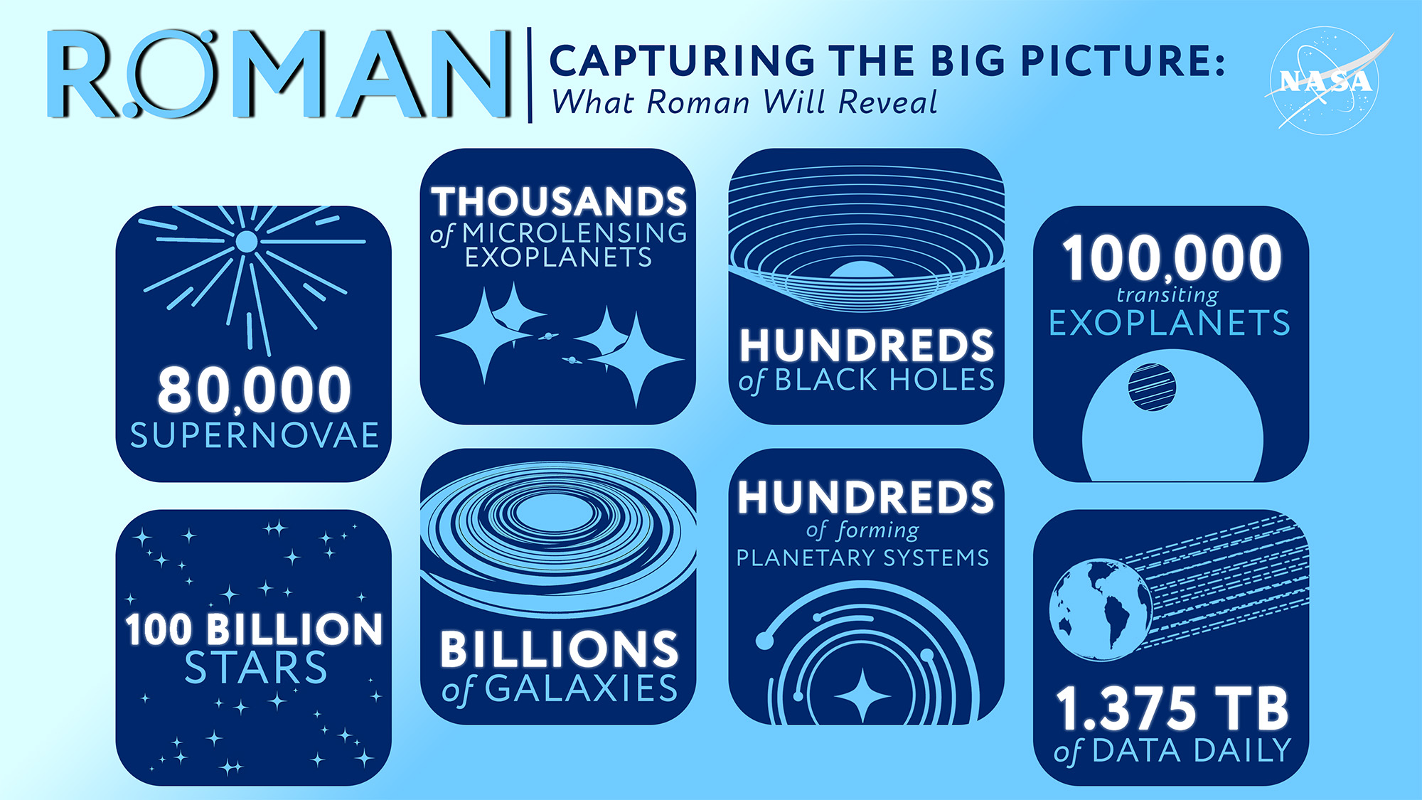 An infographic tallying up several things Roman will observe