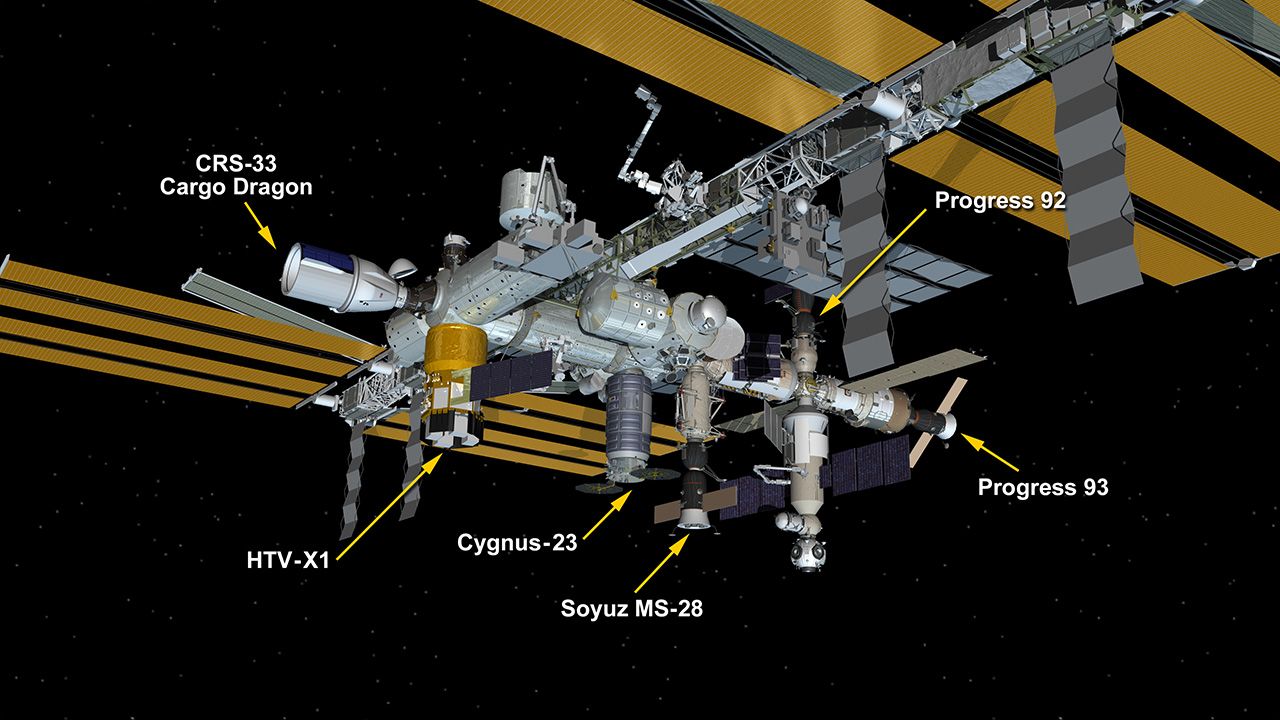 Jan. 14, 2026: International Space Station Configuration. Six spaceships are parked at the space station including the SpaceX Dragon cargo craft, JAXA’s HTV-X1 cargo craft, Northrop Grumman’s Cygnus cargo craft, the Soyuz MS-28 crew ship, and the Progress 92 and 93 resupply ships.