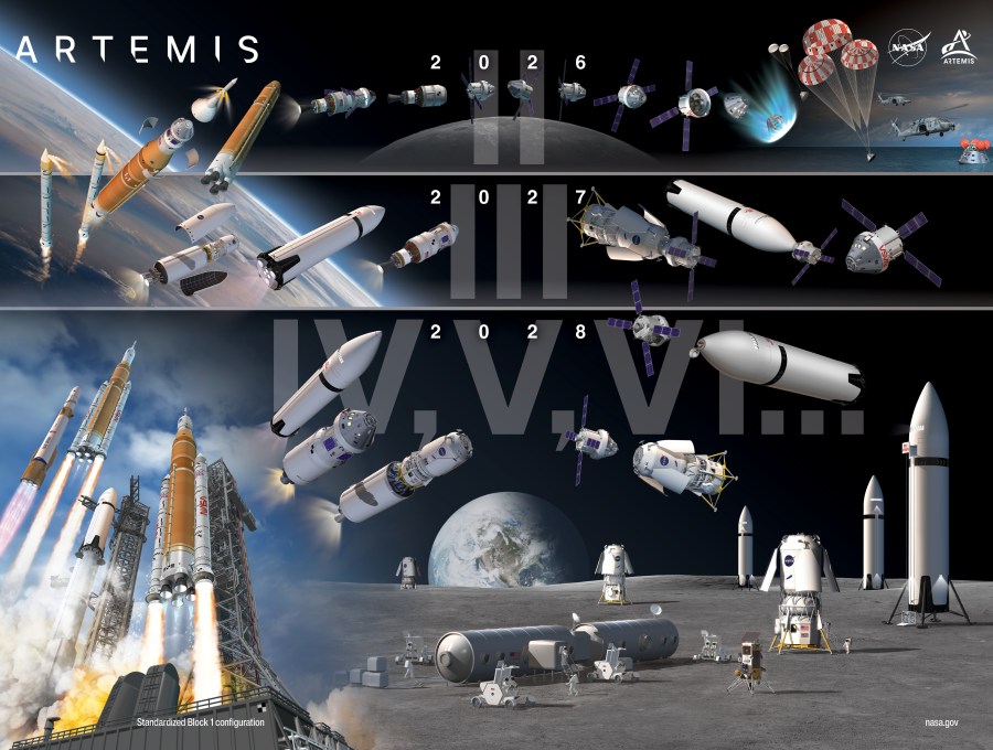 A graphic illustrating NASA’s increased cadence of Artemis missions.