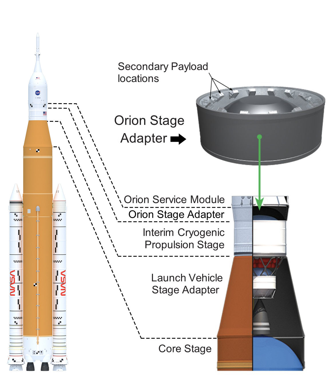 Illustration of Space Launch System (SLS) Block 2, showing placement of secondary payloads.