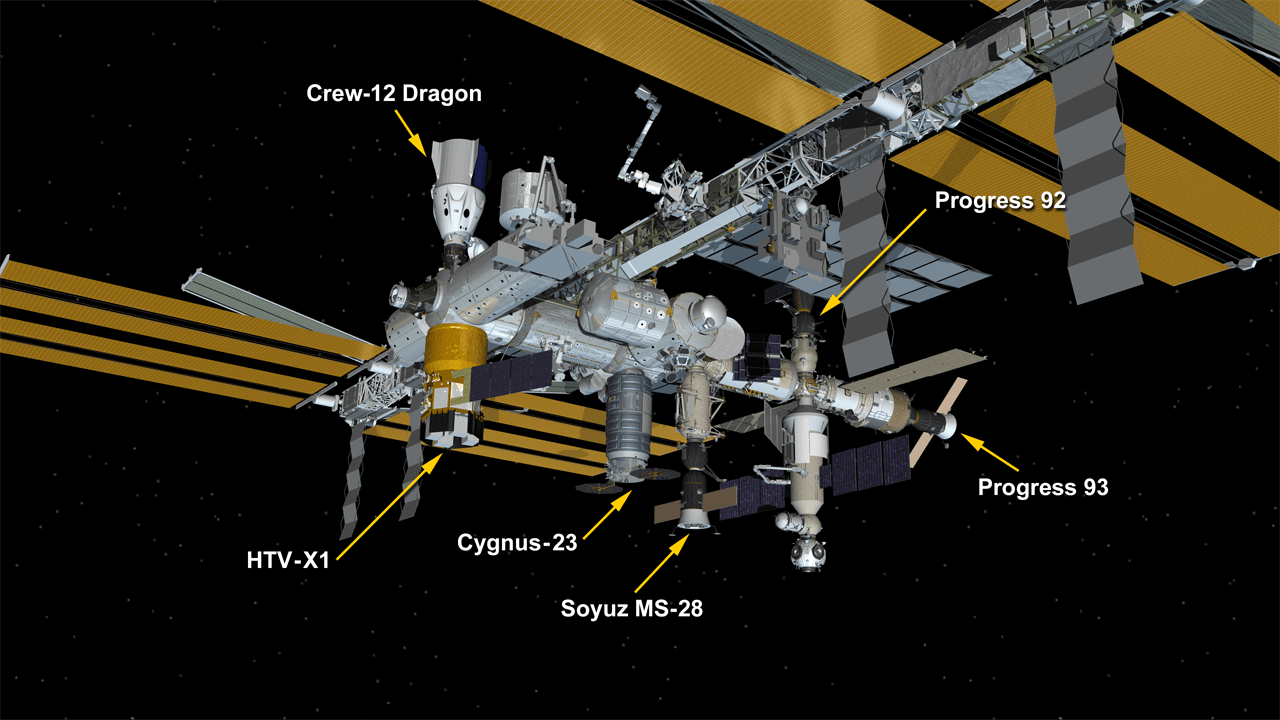 Feb. 26, 2026: International Space Station Configuration. Six spaceships are parked at the space station including the SpaceX Crew-12 Dragon, JAXA’s HTV-X1 cargo craft, Northrop Grumman’s Cygnus cargo craft, the Soyuz MS-28 crew ship, and the Progress 92 and 93 resupply ships.