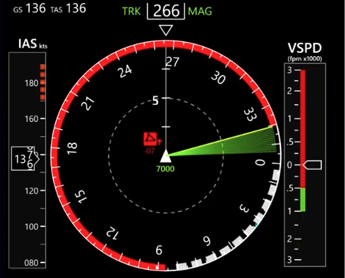 Screenshot of the Human-Autonomy Teaming Lab-developed Airborne Collision Avoidance System X for Rotorcraft (ACAS Xr) traffic display with active horizontal and vertical collision avoidance advisories