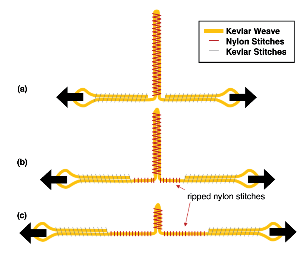 Computational Modeling of Failure at the Fabric Weave Level in Reentry Parachute Energy Modulators  