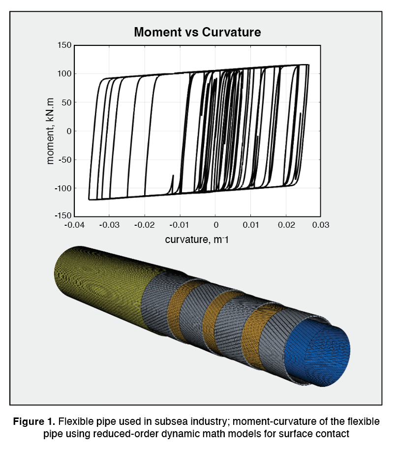 Efficient Large Displacement/Large Rotation Dynamic Simulations Using Nonlinear Dynamic Substructures