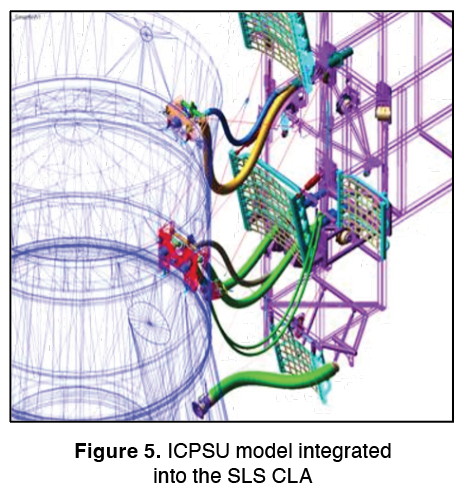ICPSU model integratedinto the SLS CLA