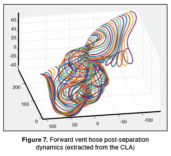 Forward vent hose post-separation dynamics (extracted from the CLA)