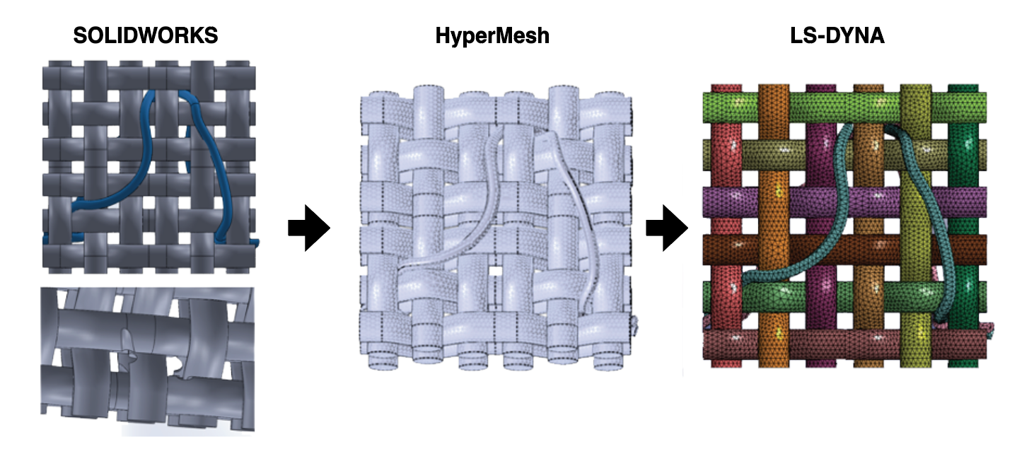 Computational Modeling of Failure at the Fabric Weave Level in Reentry Parachute Energy Modulators  
