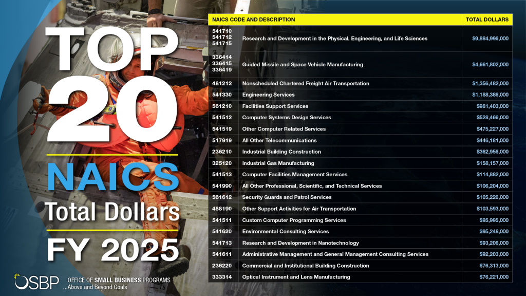 OSBP FY25 Top 20 NAICS