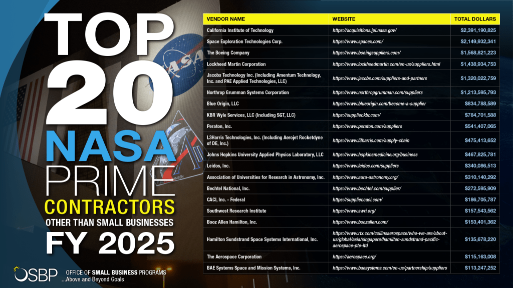 OSBP FY25 Top 20 NASA Prime Contractors