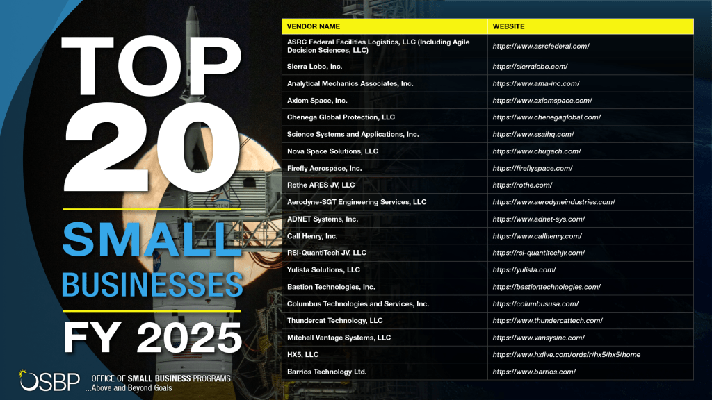 OSBP FY25 Top 20 Small Businesses