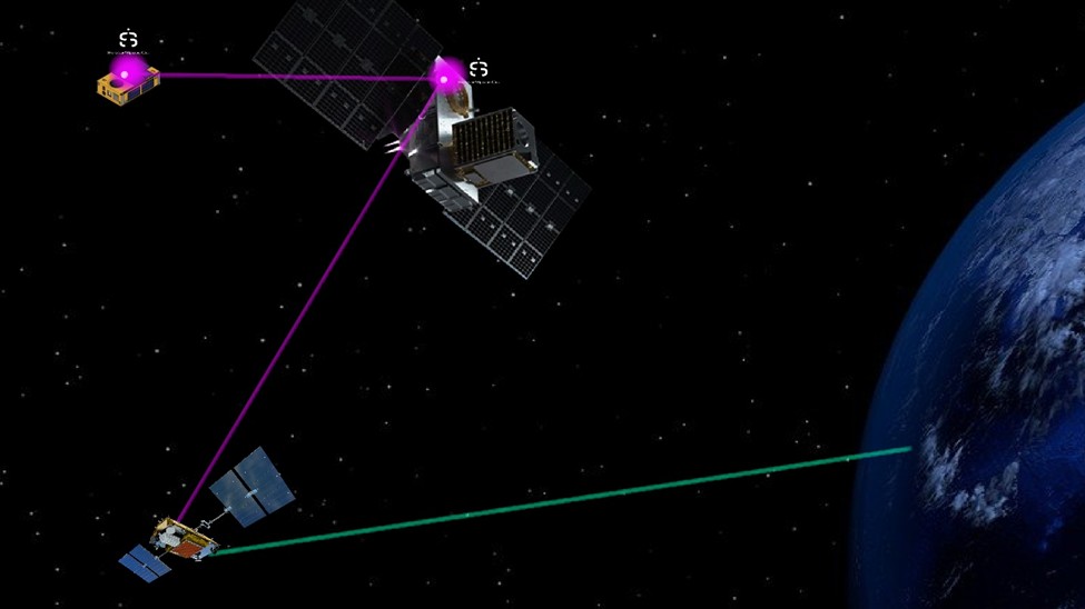 Illustration showing  three spacecraft in orbit above Earth. A pink line connect spacecraft 1 with spacecraft 2 and spacecraft 2 to spacecraft 3. A green line goes to Earth.
