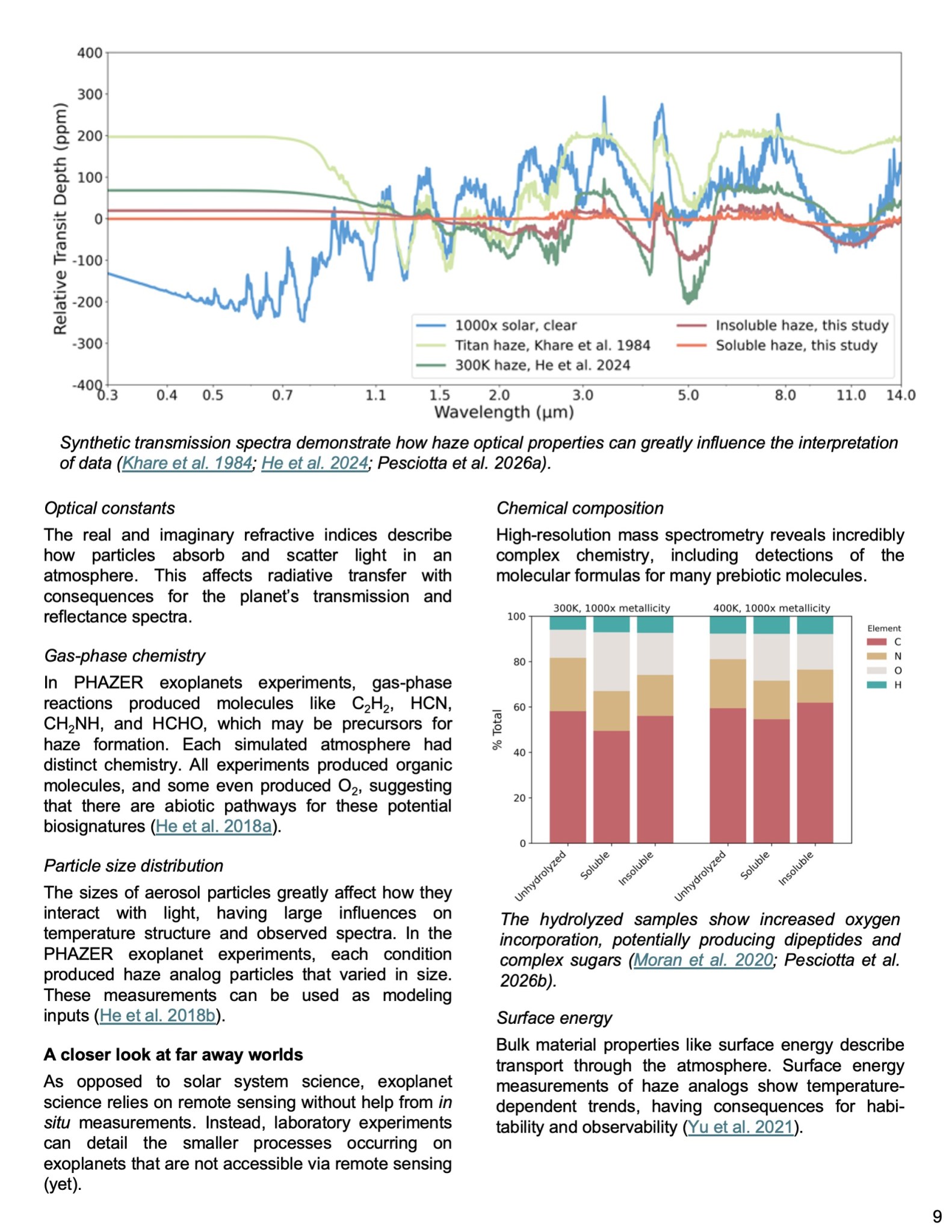 Image of the 10th page of the laboratory astrophysics newsletter issue 2, with text about the theme Exoplanets.