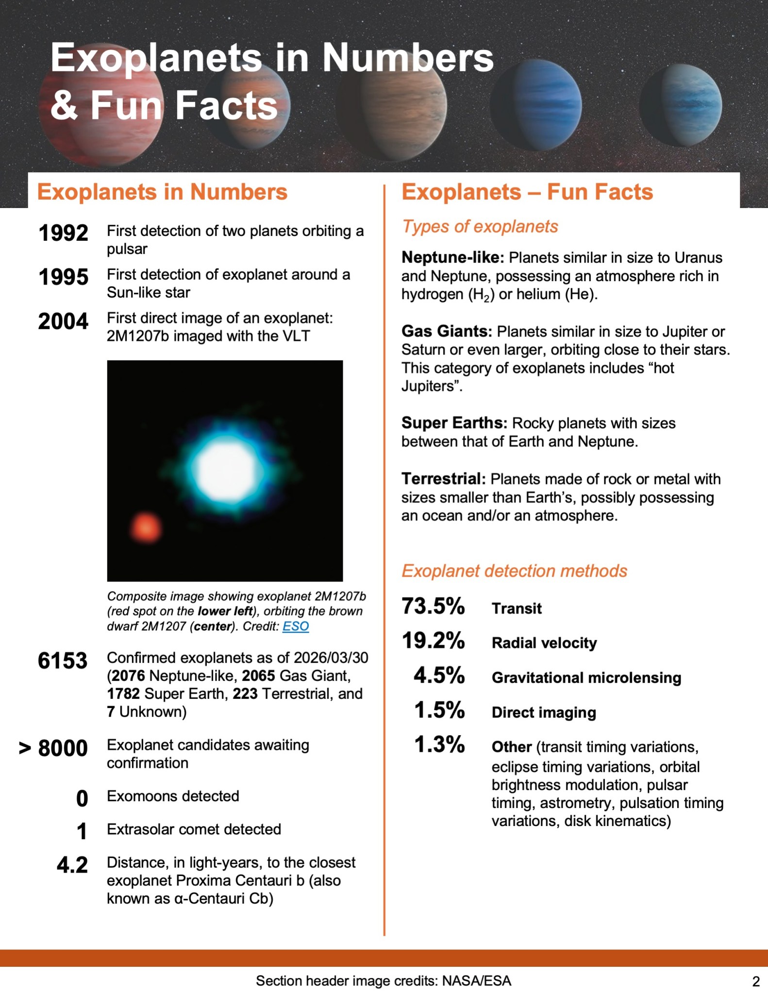 Image of the 3rd page of the laboratory astrophysics newsletter issue 2, with text about the theme Exoplanets.