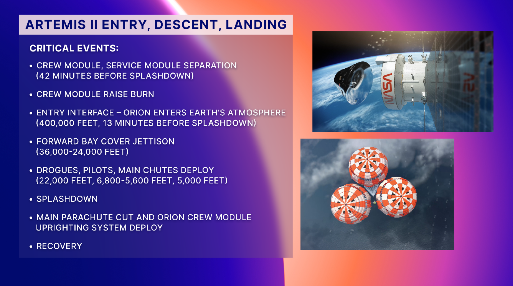 Artemis II infographic of entry, decent and landing events