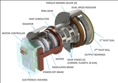 Artist illustration of a labeled diagram