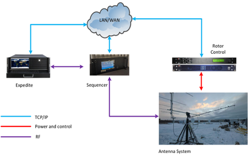 flow chart with photos