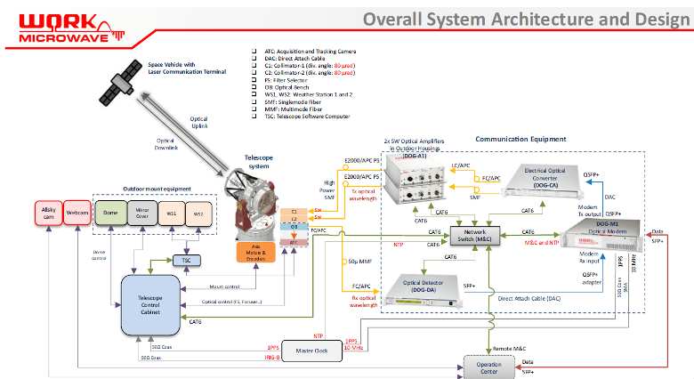 diagram with lots of hardware and arrows