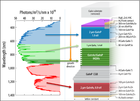 chart with two columns with horizontal bands of color