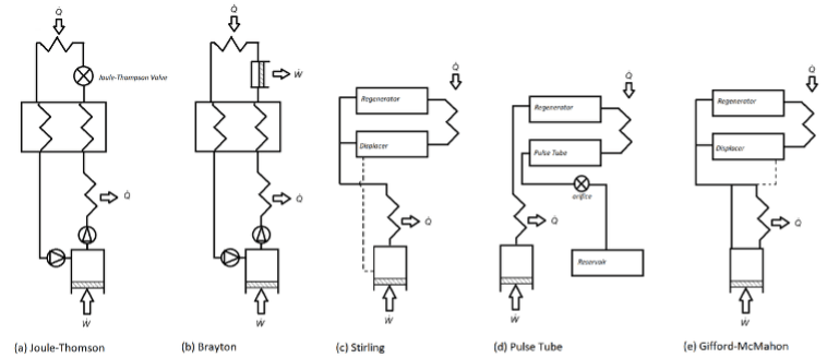 a row of 5 flow diagrams