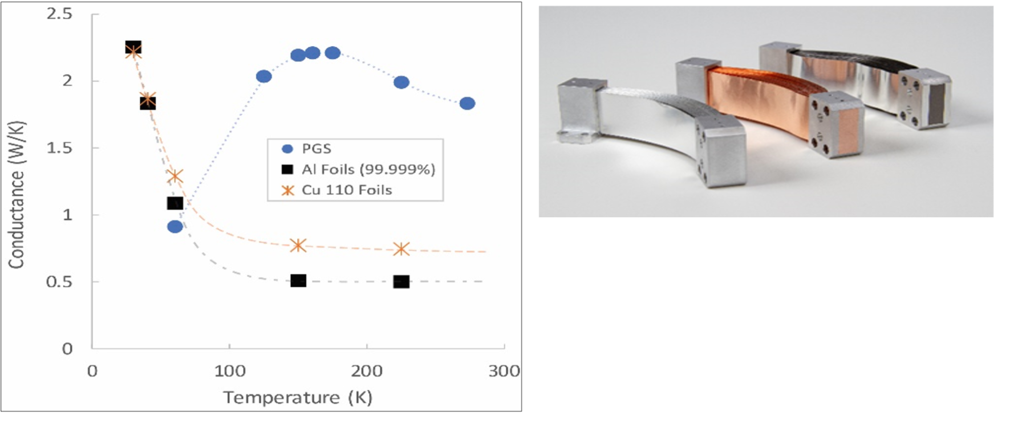 a graph and a photo of 3 different rods made from copper and aluminum
