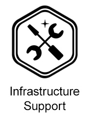 Infrastructure Support Icon