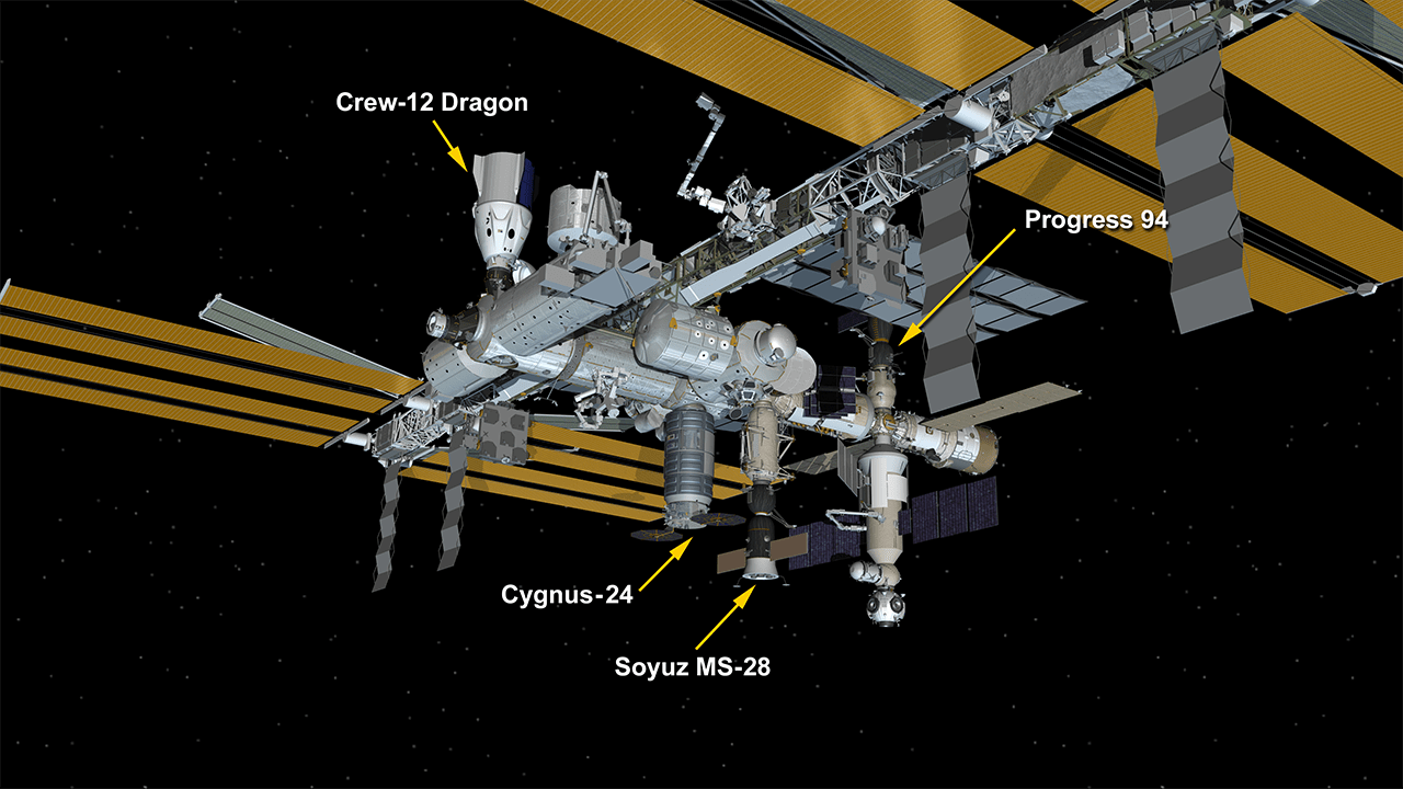 April 20, 2026: International Space Station Configuration. Four spaceships are parked at the space station including the SpaceX Crew-12 Dragon, Northrop Grumman's Cygnus XL, the Soyuz MS-28 crew ship, and the Progress 94 resupply ship.