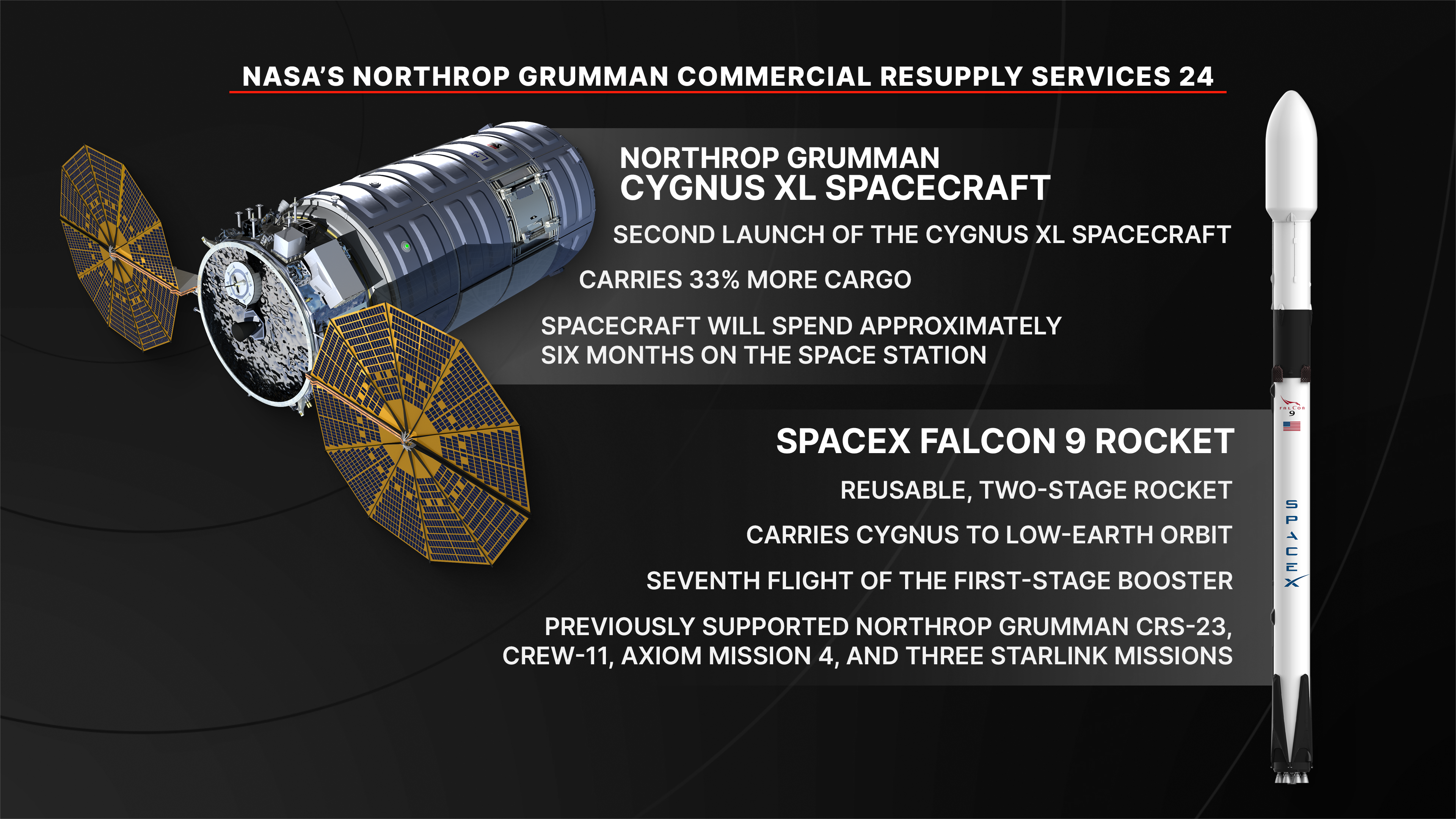 NASA’s Northrop Grumman CRS-24 Mission Overview